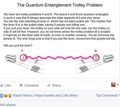 Behind The Absurd Popularity Of Trolley Problem Memes HuffPost