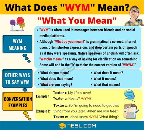 Wym Meaning What Does Wym Mean Useful Text Conversations 7 E S L