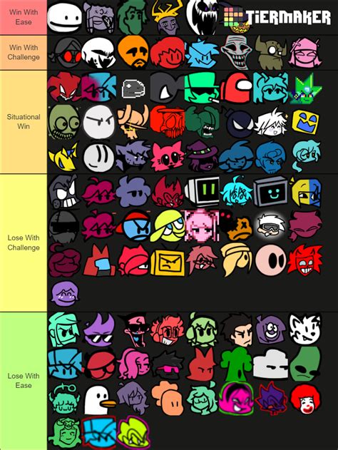 Create A Friday Night Funkin Corruption Song Tier List Tiermaker