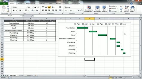 Gantt chart excel is everyone's new favorite project management software with the ability to create gantt charts in minutes. HOW TO CREATE A GANTT CHART IN EXCEL - YouTube