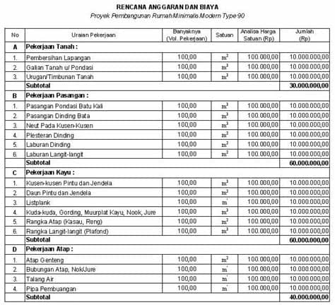 Sedangkan maksud dari rumah minimalis adalah sebuah rumah yang di bangun dengan bahan dan modal yang seminimalis mungkin, tetapi tetep bisa jadi rumah yang sederhana dan mewah. tips hemat renovasi rumah minimalis dengan biaya murah