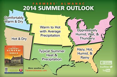 Farmers Almanac Oppressive Summer Forecast Is Laughably Wrong The
