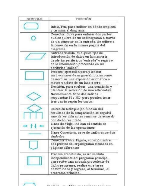 Elementos Del Diagrama De Flujo