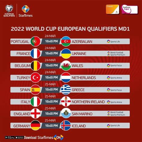 World Cup Qualifiers 2022 Europe Meaning Both Will Have At Least Two