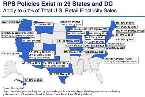 Health insurance mandates require health insurers to provide coverage for particular health services or illnesses. State renewable energy mandates are producing enormous benefits - Vox