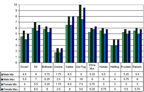 The publication of marriage and divorce statistics, malaysia, 2020 presents the statistics of marriage and divorce in malaysia for 2018 and 2019. The following chart shows maximum and average lifes spans ...