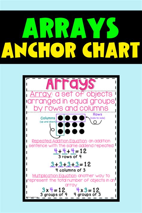 Arrays Math Anchor Chart Math Anchor Chart Anchor Charts Array Math