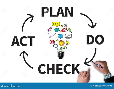 Pdca Plan Do Check Act Stock Illustration Illustration Of Control