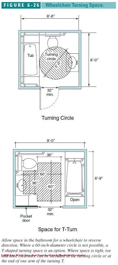 Wheelchair accessible homes should have a well planned accessible bath that includes an accessible shower. Design sketch: T-Turn and Turning Circle | Bathroom layout ...