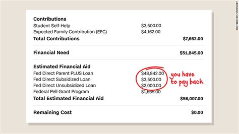 How To Read Your Ridiculously Confusing Financial Aid Letter