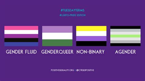 Tuesdayterms Gender Fluid Genderqueer Non Binary Agender Center For Positive Sexuality