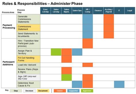 This financial consultant sample job description can assist in your creating a job application that will attract job candidates who are qualified for the job. Effective governance: The oil that makes your sales ...