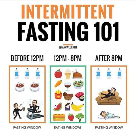 3 Intermittent Fasting Rules You Should Never Break Beginner S Guide