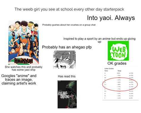 Weeb Girl You See At School Every Other Day Starterpack R