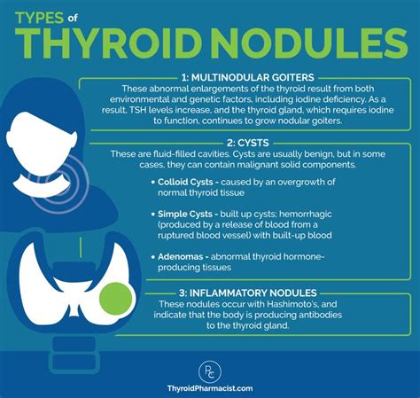 Types Of Thyroid Nodules Thyroid Nodules Thyroid Types Of Thyroid