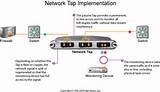 Images of What Is A Network Tap