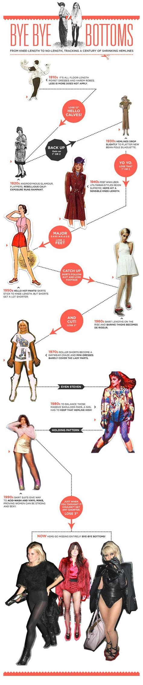 Fashion Infographic Fashion Infographic Fashion Infographic As
