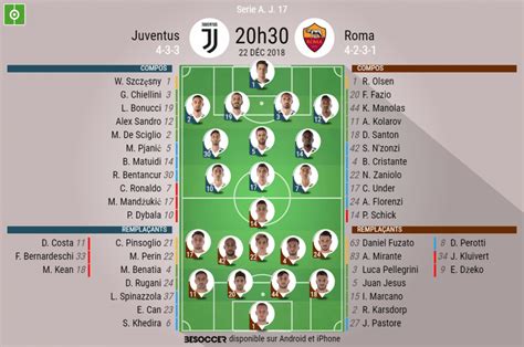 Compo Psg Juventus Ce Soir - Les compos officielles du match de Serie A entre la Juventus et la Roma