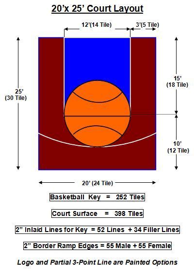 Image Result For Small Backyard Basketball Court Dimensions Backyard