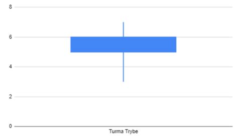 Boxplot O Que E Como Analisar Esse Tipo De Gr Fico Insights Para Te Ajudar Na Carreira Em