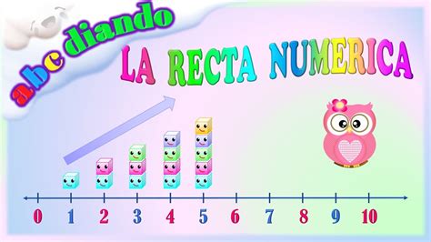Top 126 Dibujo De La Recta Numerica Ginformatemx