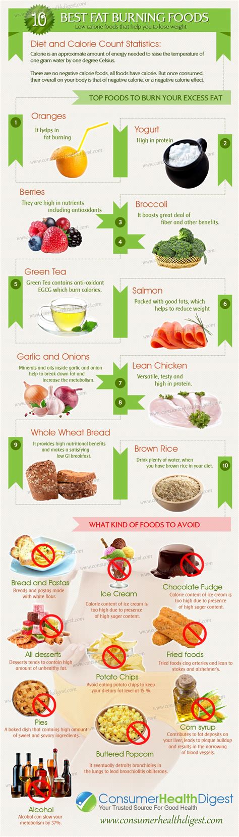 10 Best Fat Burning Foods Pictures Photos And Images For Facebook