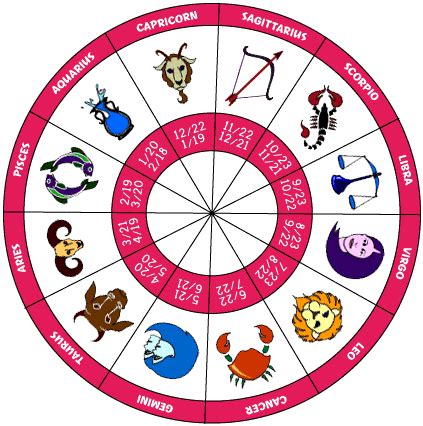 Daily horoscope for today june 16, 2019. التنجيم .. حقائق مثيرة عن خرافات ابتدعها القدماء، نفاها ...