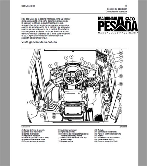 Manual De Operación Y Mantenimiento Cargador Frontal 980l Softwares