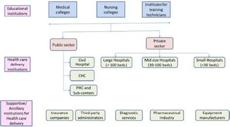 Mapping The Stakeholders In Healthcare Service Delivery Download