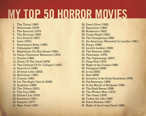 The Top 50 Horror Movies I Did This List Of Scary Movies A Flickr