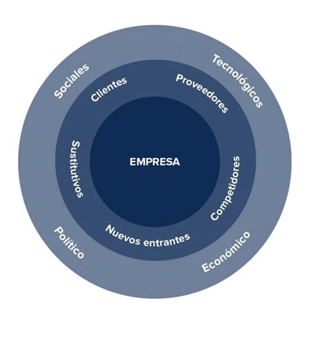 Compartir Claves Para Una Empresa Exitosa Kenmei Edu Vn