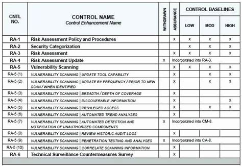 Editable, easily implemented cybersecurity risk assessment template! Nist Security assessment Plan Template Luxury It ...