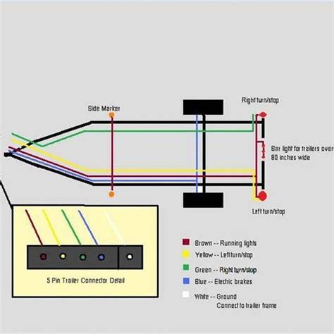 This horse trailer jack can be connected to any power source to run and it is fairly easy to connect with a little wiring know how. Wire a Trailer With Lights | Trailer light wiring, Small trailer, Horse trailer