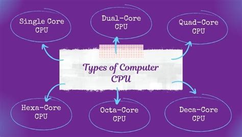 Is Cpu Input Or Output Beginners Discussion 2024