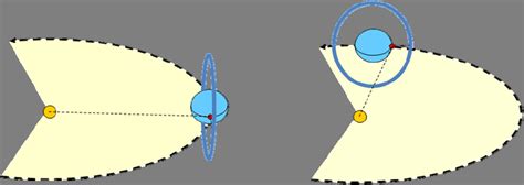 Sun Synchronous Orbit Download Scientific Diagram