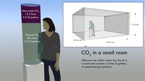 The tan spot on the detector turns gray or black. What does 400 ppm look like? — Carbon Visuals