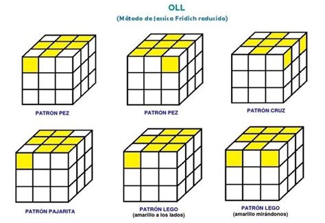 ¿se Puede Resolver El Cubo De Rubik Sin Saber El Algoritmo Quora