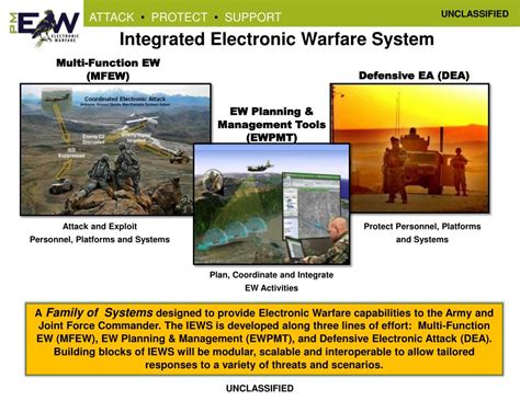 Ppt Army Electronic Warfare Way Ahead Powerpoint Presentation Free