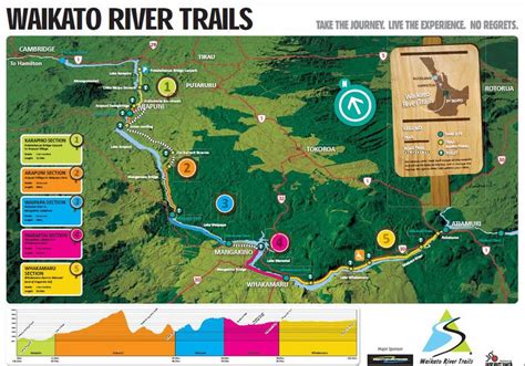Waikato River Trials Map River Riders
