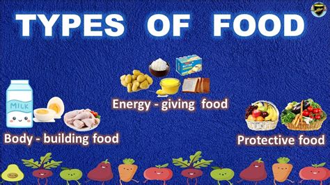 Different Types Of Food Good Eating Habits Types Of Food Youtube