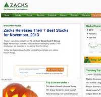 Zacks.com - Is Zacks Down Right Now?