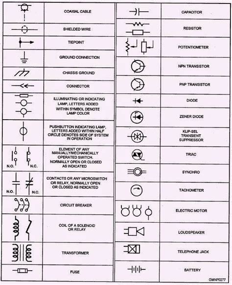 The diagram symbols in table 1 are used by square d and, where applicable. Elecrical engineers world: Electrical Symbols