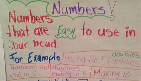 How To Use Compatible Numbers To Find Two Estimates - Gregory