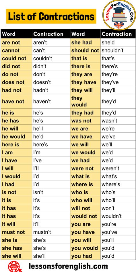 54 Contractions In English List Of Contractions Lessons For English