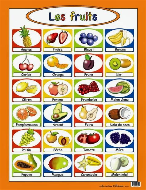 Les Fruits French Language Lessons French Language Learning French