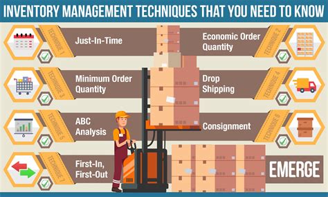Types Of Inventory Management Techniques