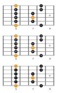 A Minor Pentatonic Scale Notes Positions Application