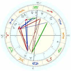 Augusto Rodriguez Horoscope For Birth Date 9 February 1904 Born In