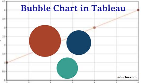 Bubble Chart In Tableau A Easy Guide To Build Bubble Chart In Tableau