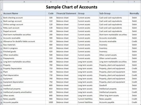 sample chart  accounts template double entry bookkeeping chart